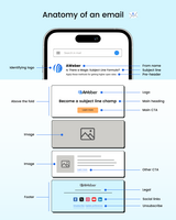 13 Parts of an email you need to boost opens, clicks & sales