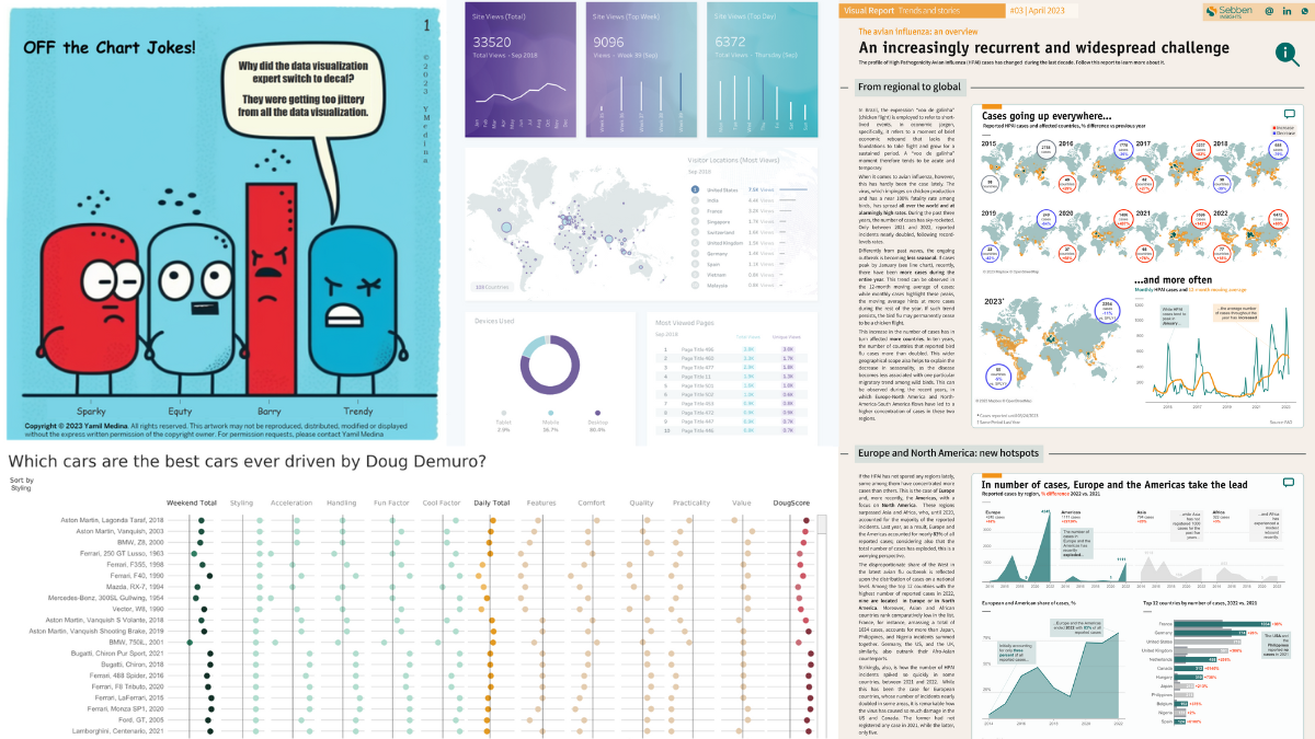 DataFam Roundup: April 10-14, 2023