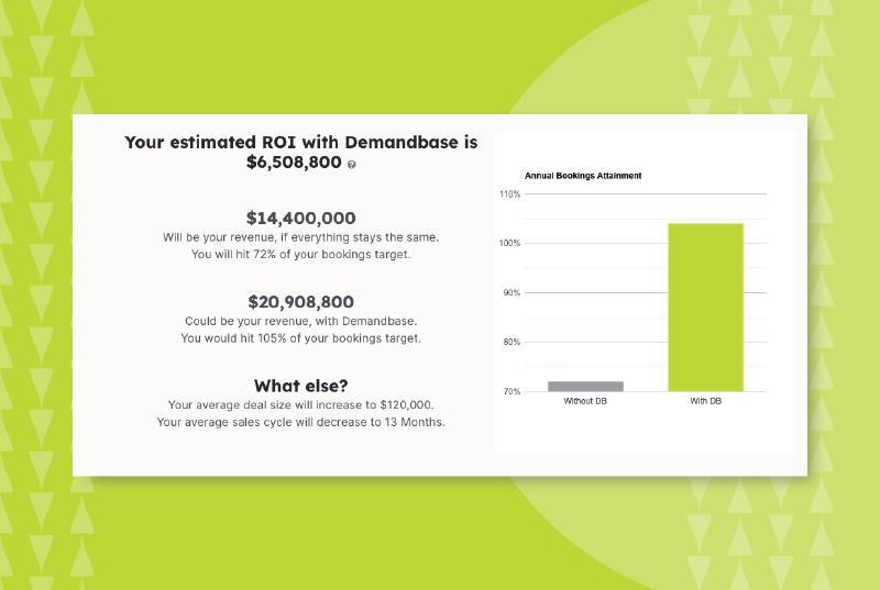 Calculate Your ROI with Demandbase ABX