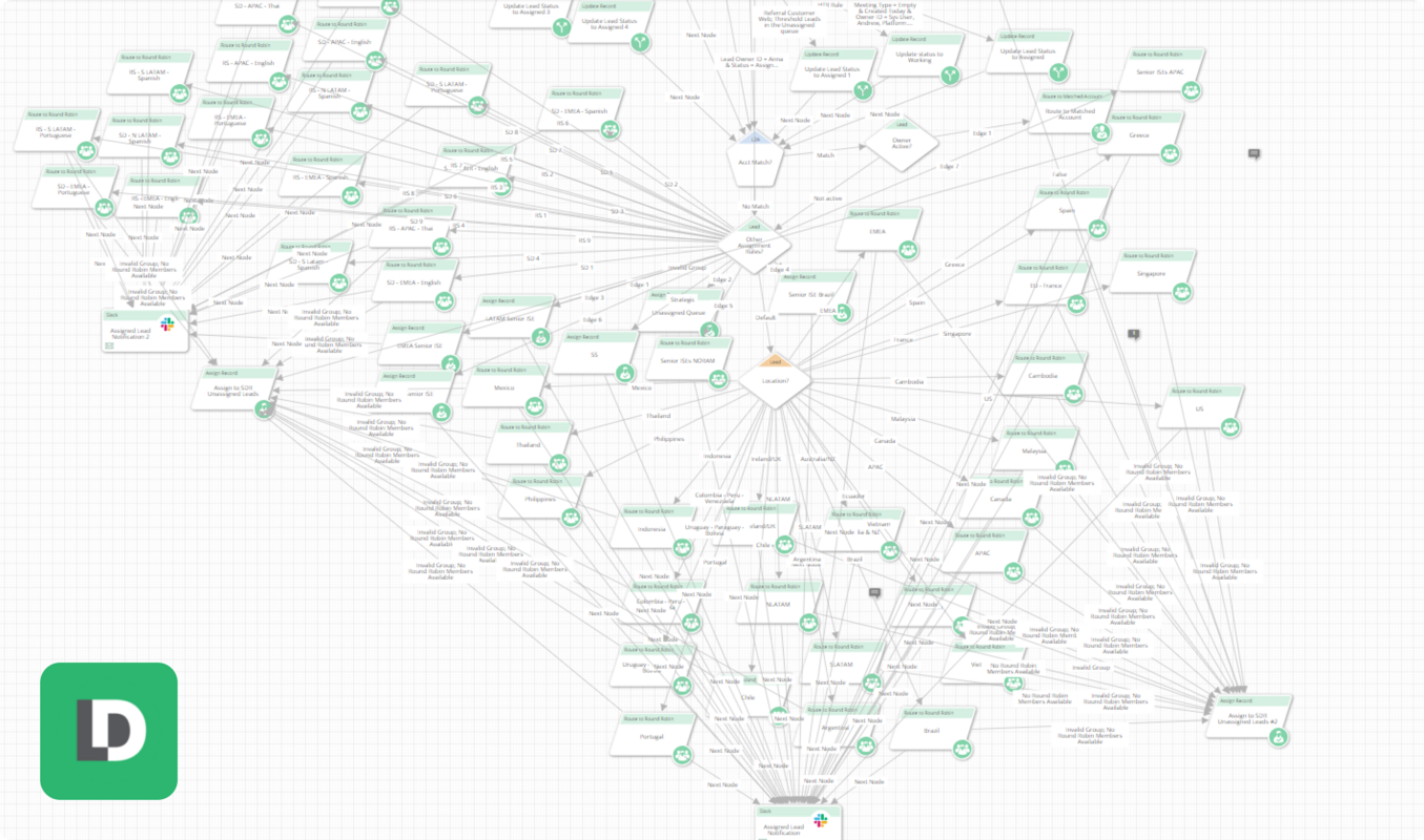 Data a Little Too Lean? Here Are 5 Reasons Why Chili Piper's New Updates Beat LeanData-At a Leaner Price