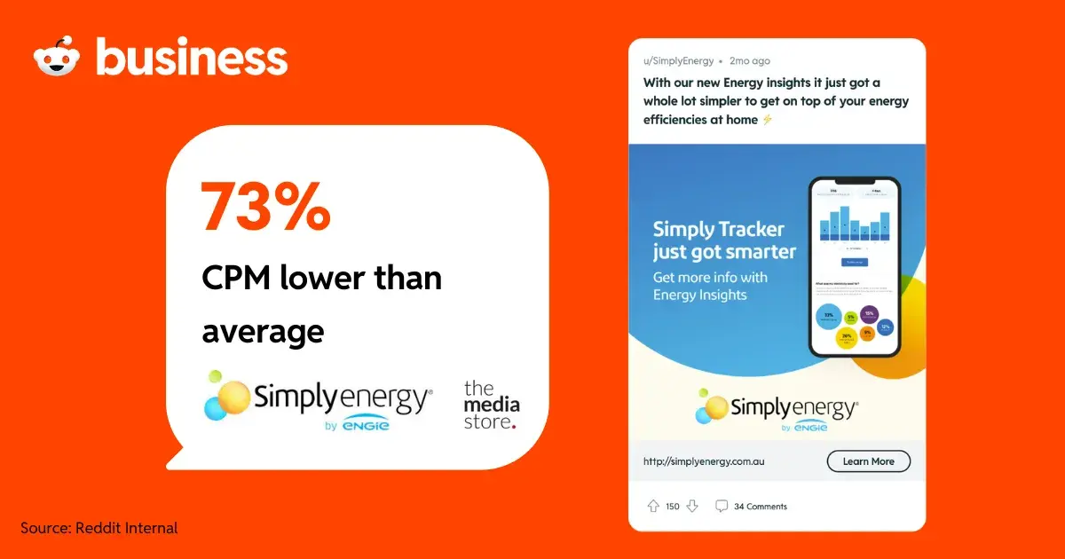 Simply Energy X Reddit Case Study