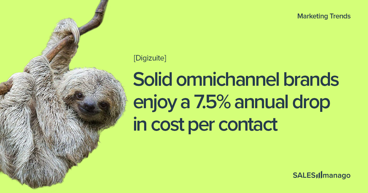 How to make eCommerce more convenient for customers? 5 pillars of convenience  |  Blog SALESmanago – Customer Engagement Platform for impact-hungry eCommerce marketing teams