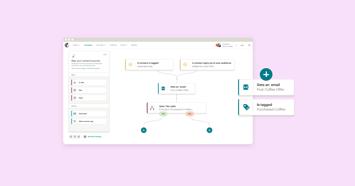 How to Reach People at the Right Moment with Customer Journey Builder