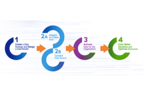 How to Get Better Data to Make Better Marketing Decisions - Allocadia