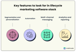 How To Build A Lifecycle Marketing Software Stack In 2025