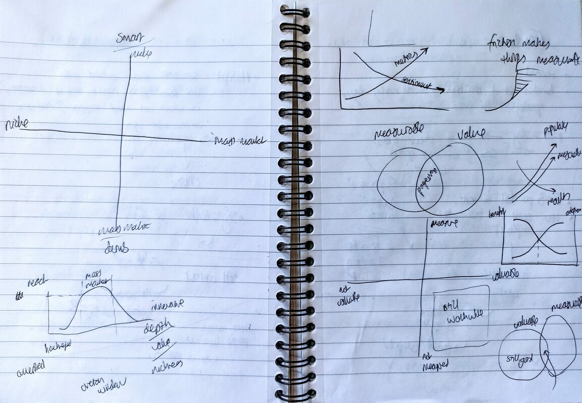 The Busy Writer's Design Toolkit