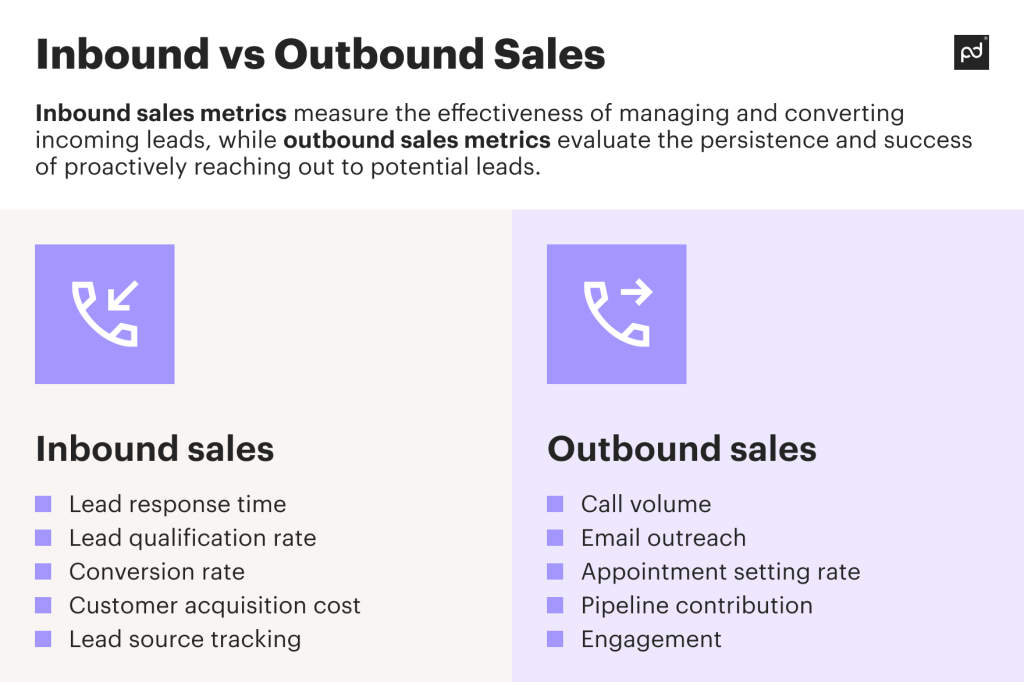 The math behind SDR metrics every company should know to optimize sales