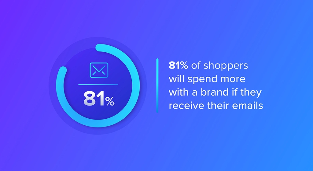How to Leverage AI for Amazing Emails