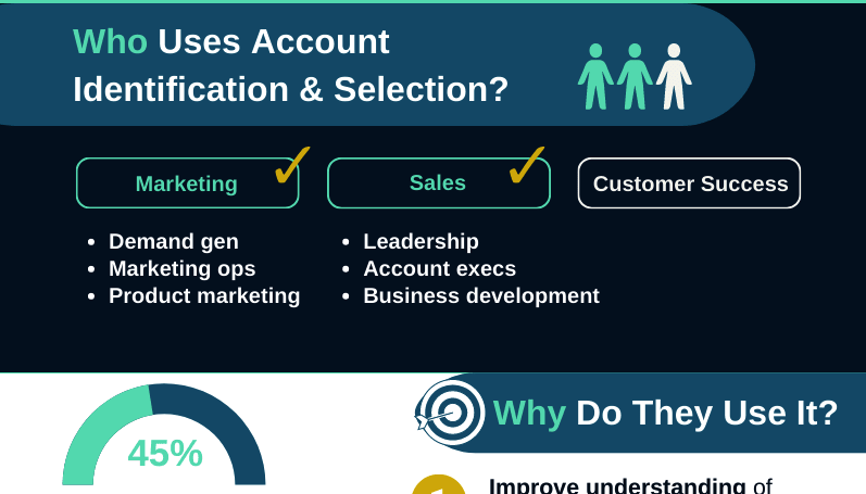 Intent Use Case Spotlight: Account Identification & Selection [Infographic]