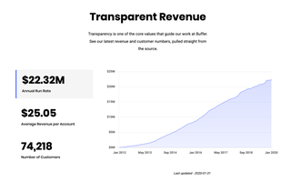 Introducing the Public Buffer Revenue Dashboard