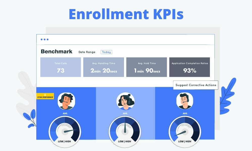 Enrollment management strategic plan: 5 important KPIs