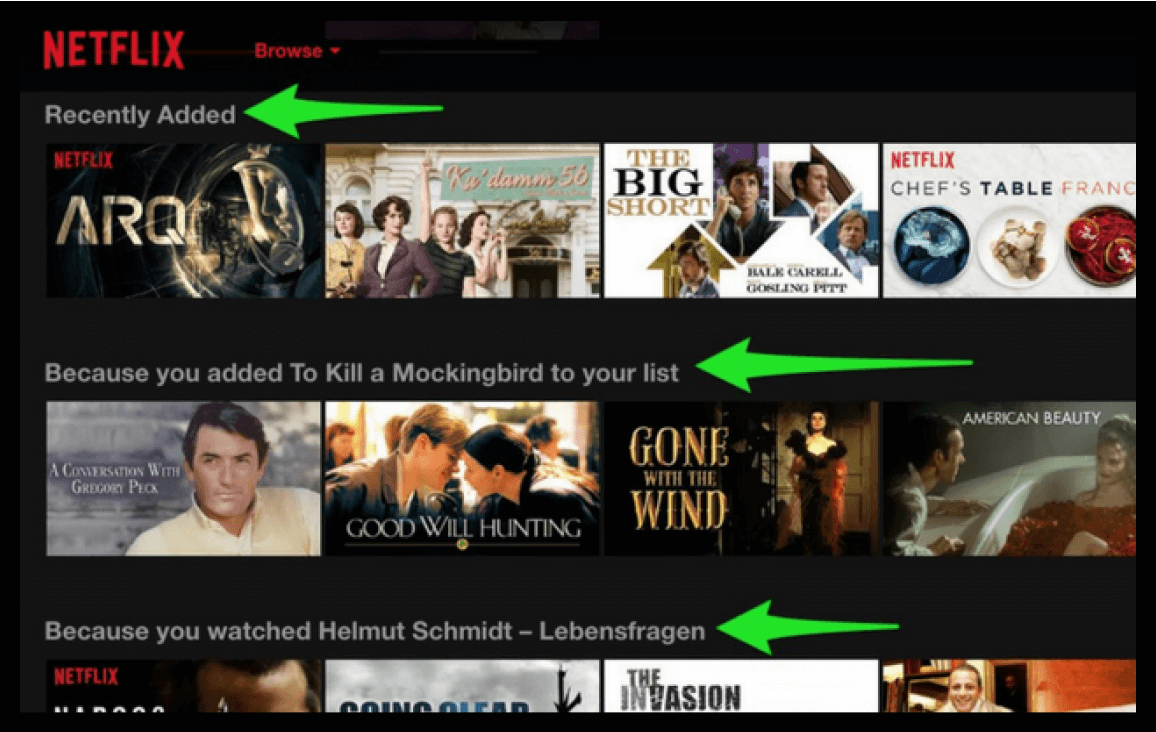 8 Successful B2C Customer Engagement Strategies