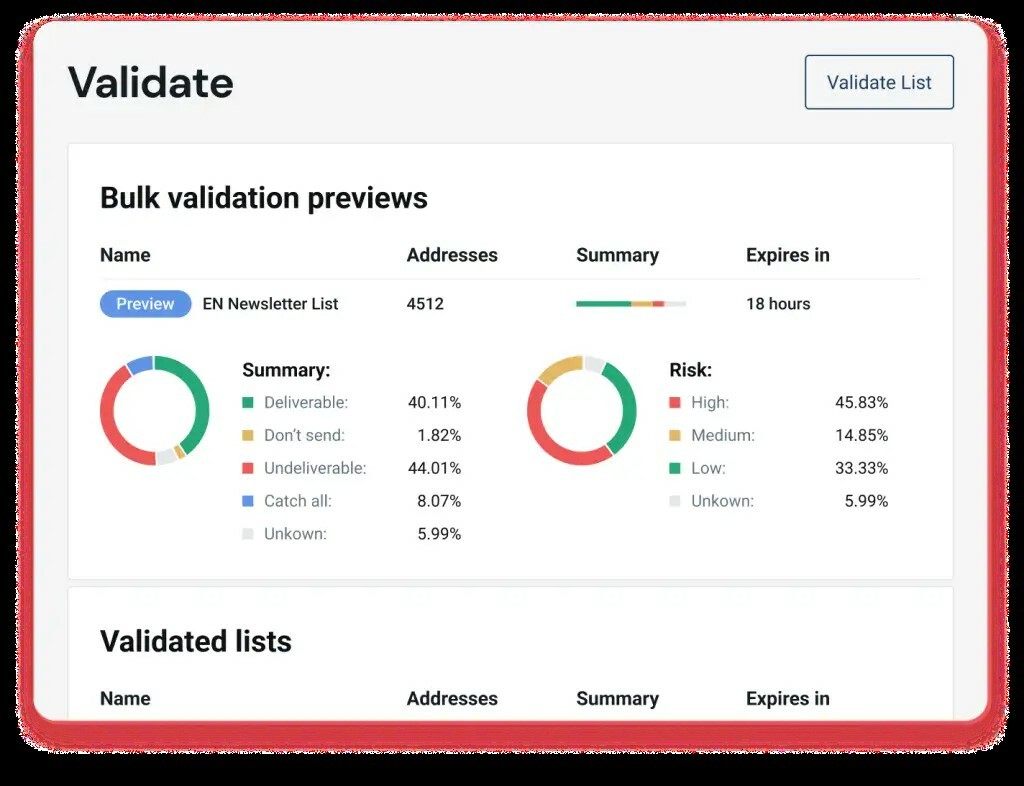 Validate lists with unmatched speed and accuracy