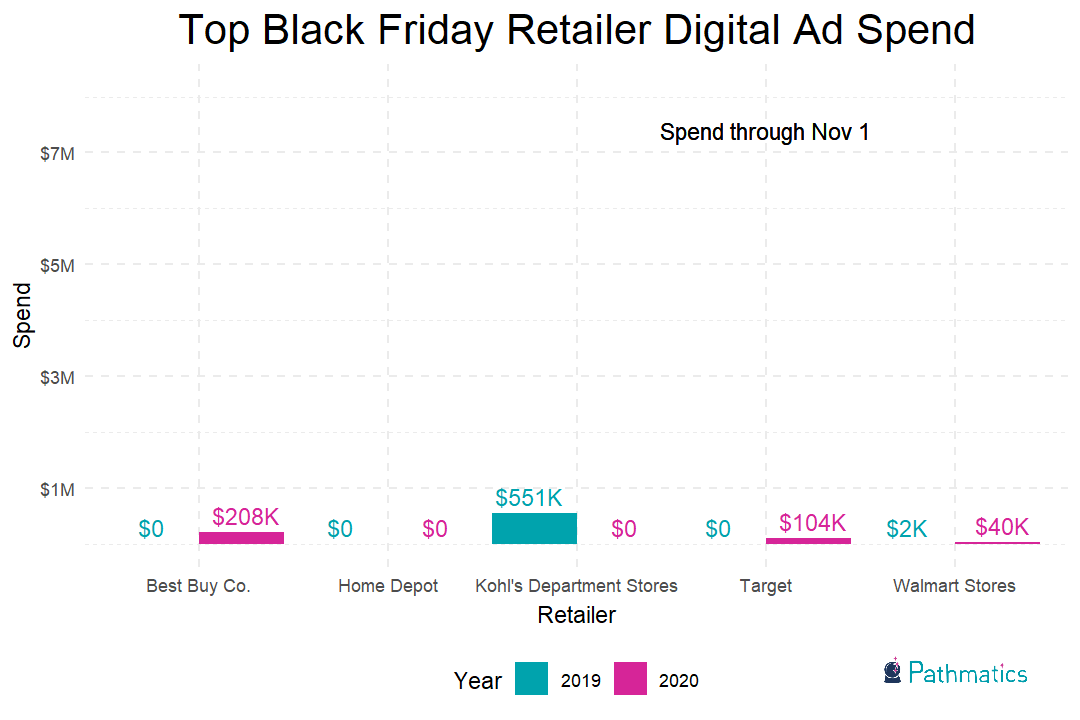 Holiday Digital Marketing Report & 2020 Cyber Week Ads