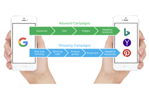 Skai Campaign Mirroring