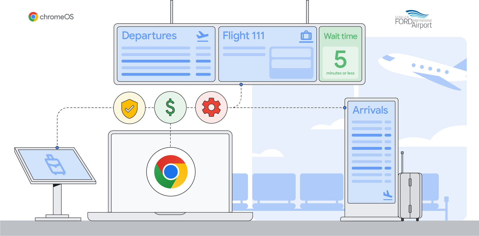 ChromeOS powered digital signage guides the way at Gerald R. Ford International Airport