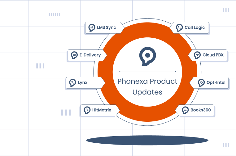 Boost Lead Qualification & Conversion Rates: Phonexa Product Updates