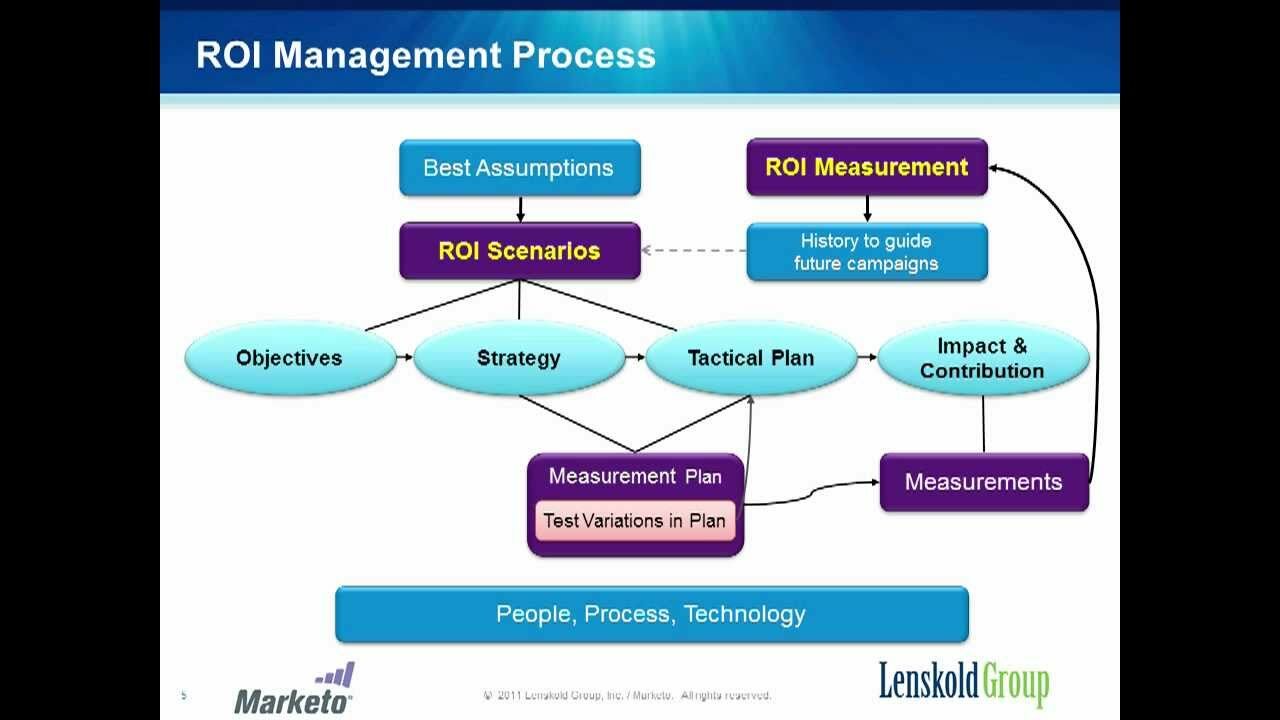 The CMO's Guide to Marketing ROI – a Marketo Webinar