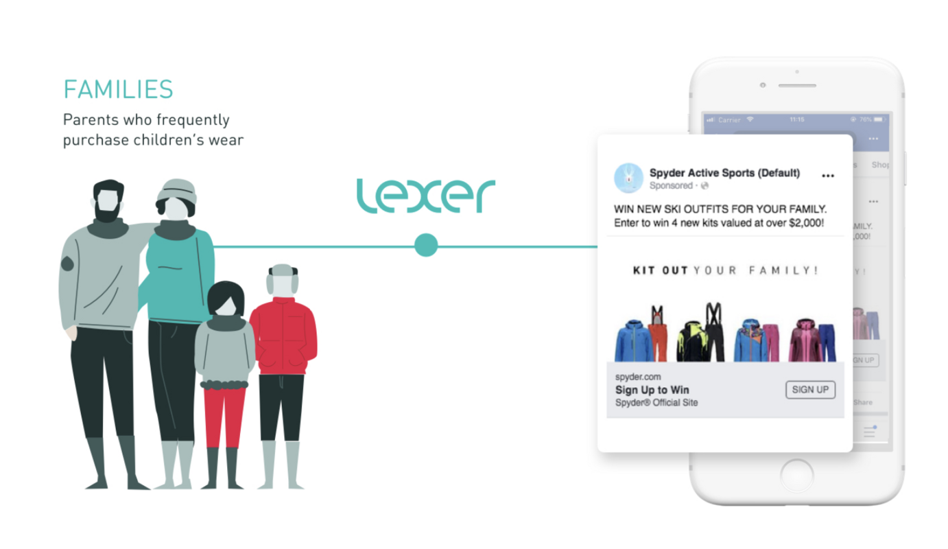 Growing Your Email Database with Lookalike Audiences