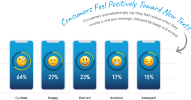 2022 Consumer Texting Behavior Report