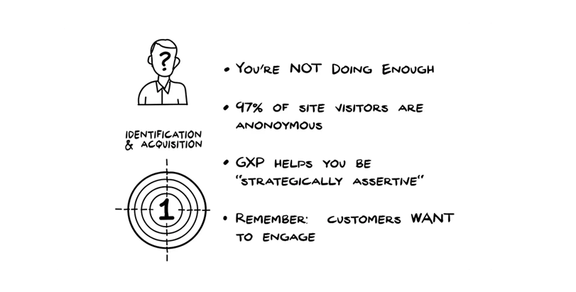 Project Launchpad: Identification and Acquisition