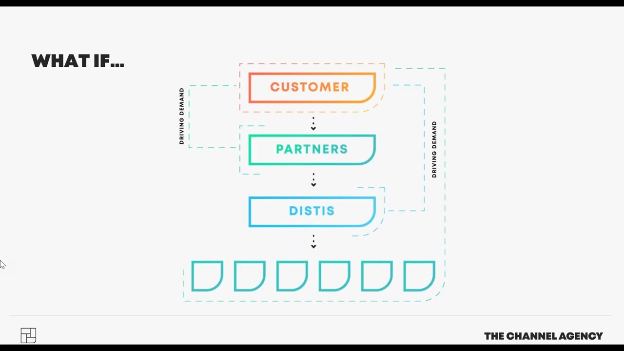 The Inverse Channel - The Rise of Partner Power