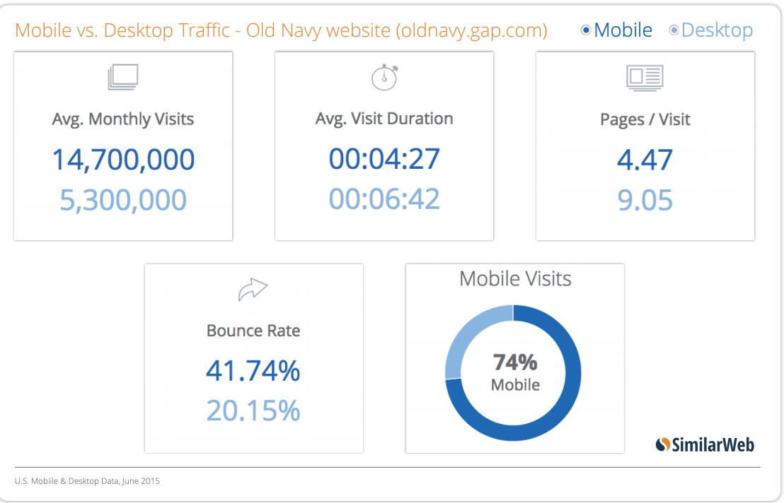  Online Retail and Shopping