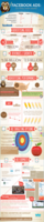 Google Display Network vs. Facebook Advertising [Infographic]