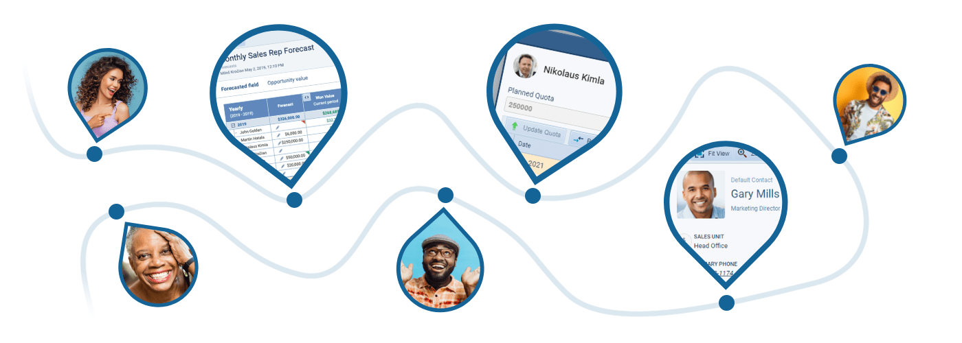 The Concepts of Product and Price Lists Within Pipeliner CRM