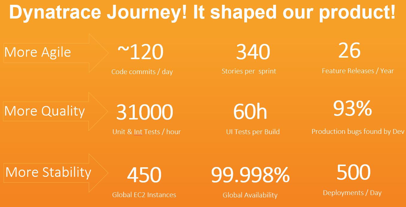 Fearless from Monolith to Serverless with Dynatrace