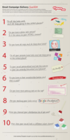 11 Excellent Email Marketing Infographics
