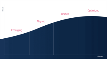 What is Marketing Maturity and Why is it so Important Right Now?