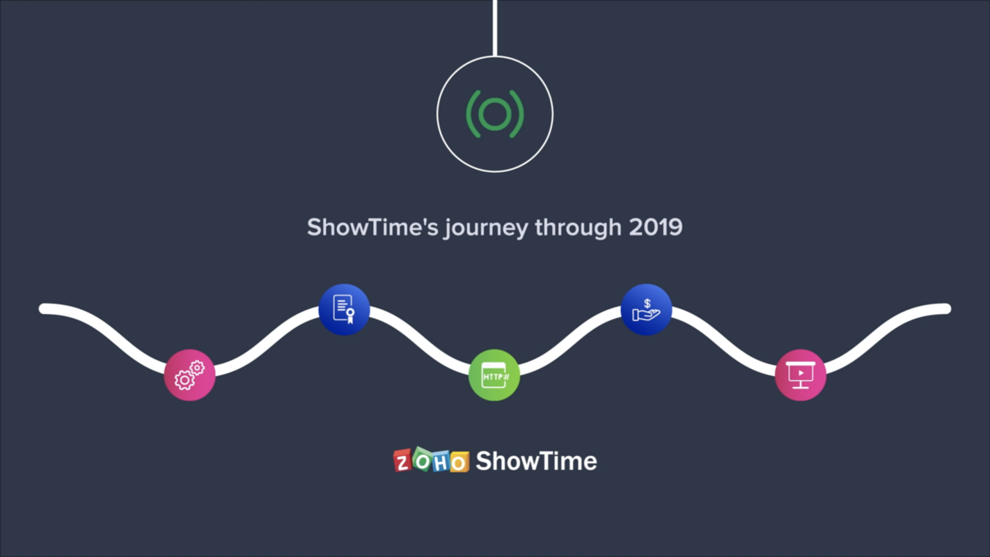 ShowTime's journey through 2019