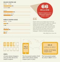 How to Develop a Successful Digital Coupon Campaign