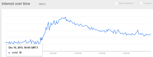 Twitter Trending Topics Predict Future Breakout Search Trends