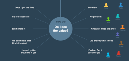 How to show customers the value of free | Inside Intercom