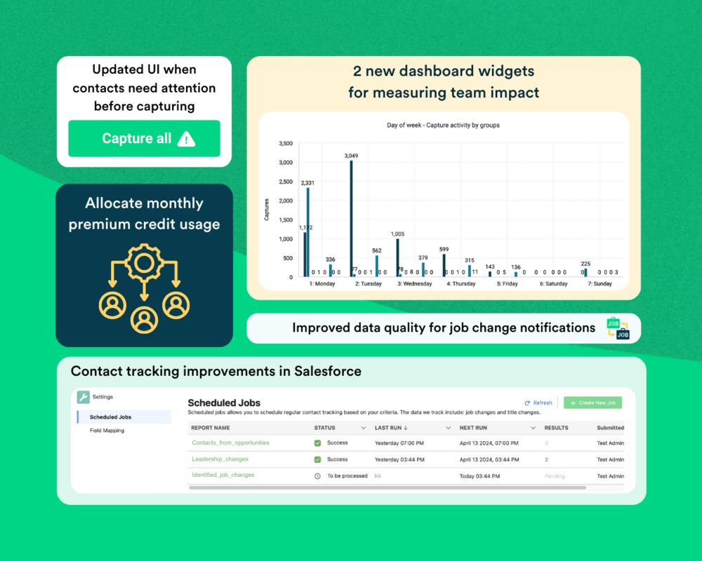 Contact tracking improvements in Salesforce, new dashboard widgets & more: What's new in LeadIQ
