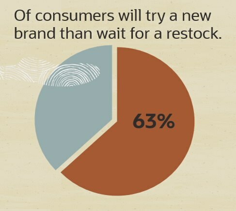 5 inventory planning trends from Oracle's customer community