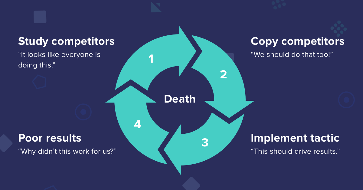 What drives your marketing – FOMO or your customers?