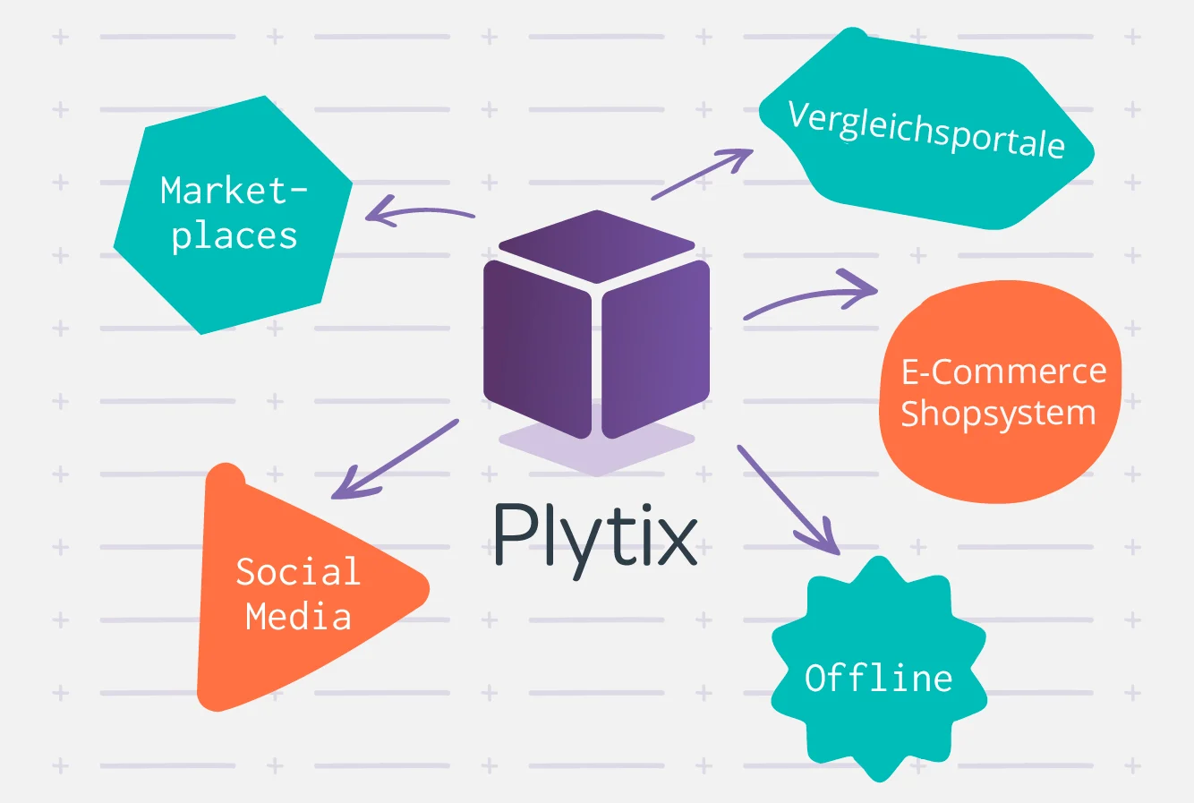 Plytix: die Multichannel Management Plattform für deinen E-Commerce