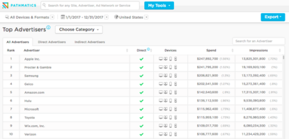 Marketing Intelligence Platforms: 4 Key Features to Expect