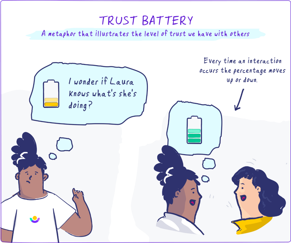 How Our Remote Company Works on Trust Batteries