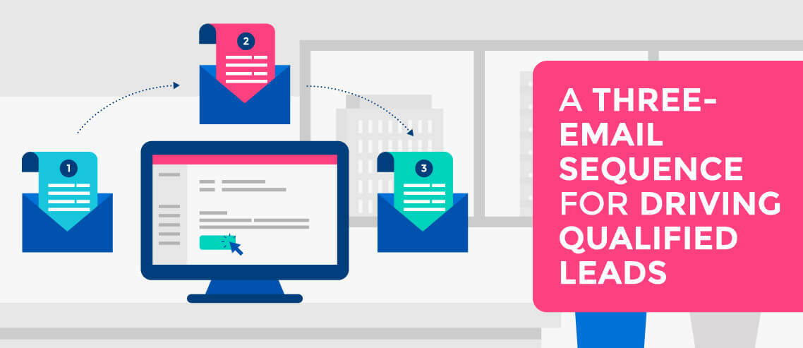 A Three-Email Sequence for Driving Qualified Leads