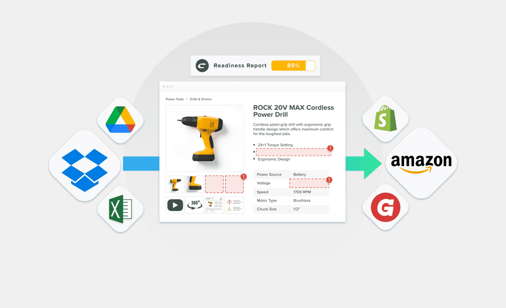 PIM Channel Mapping Formulas: How to Optimize Channel Readiness