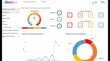 BreachLock's PenTesting as a Service Demo with CEO and Founder Seemant Sehgal