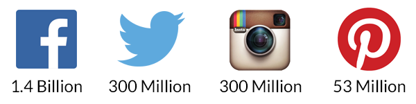 A Loyalty Program is More Than Just Points for Purchases | dotdigital blog