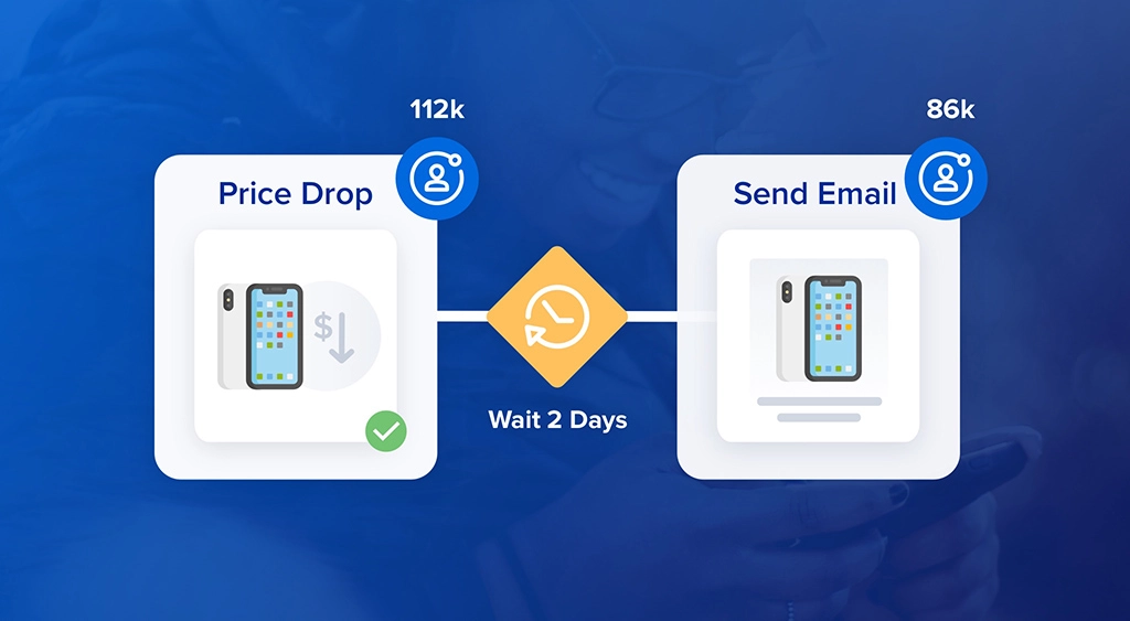 How To Set Triggered Messages for Better Engagement
