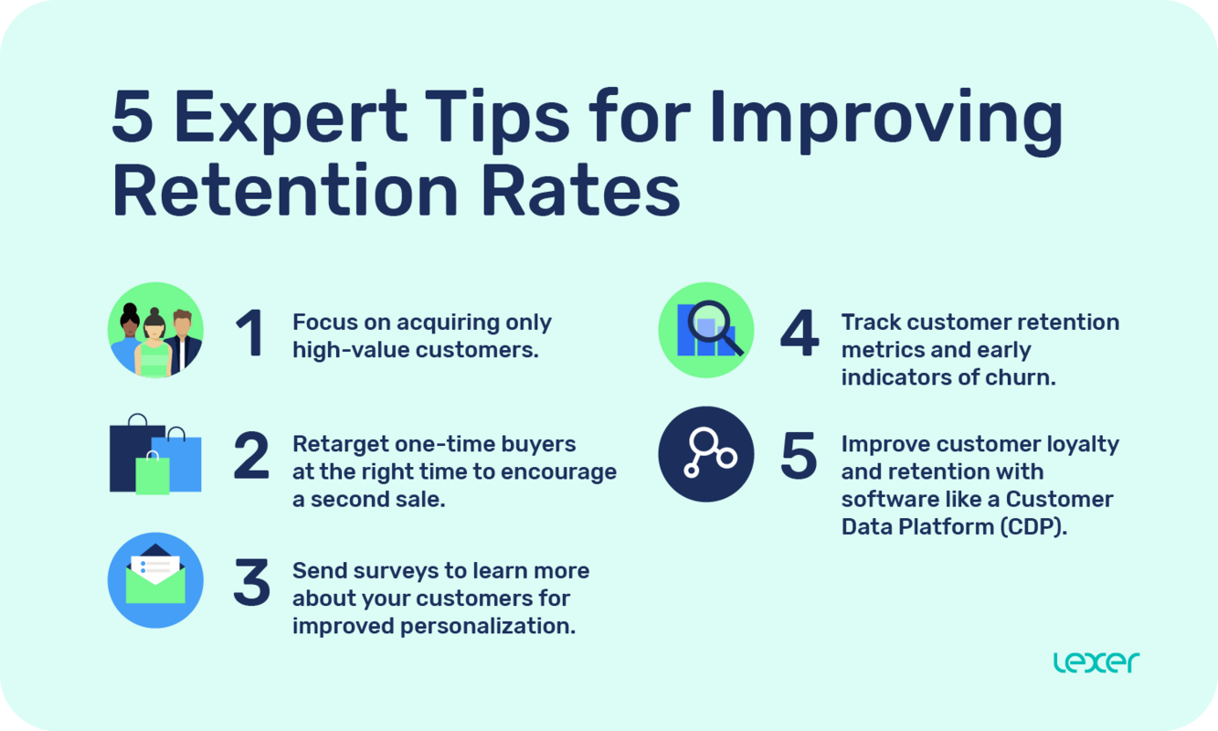 How to retain customers: 5 tips to improve retention rates