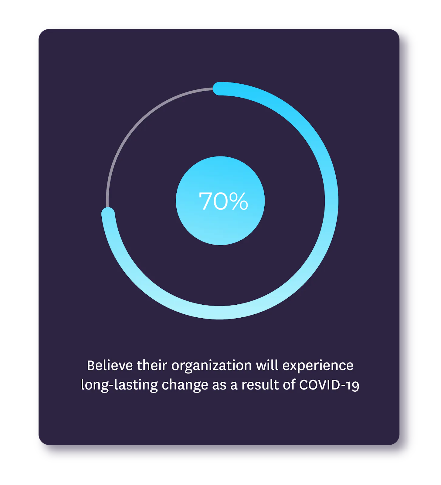 The long-lasting impact of COVID-19 on sales teams