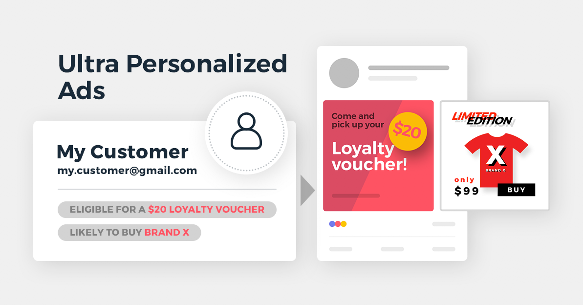 Introducing CRM based Dynamic ads